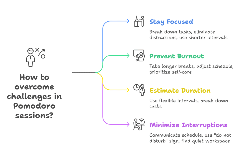 Overcoming Common Challenge