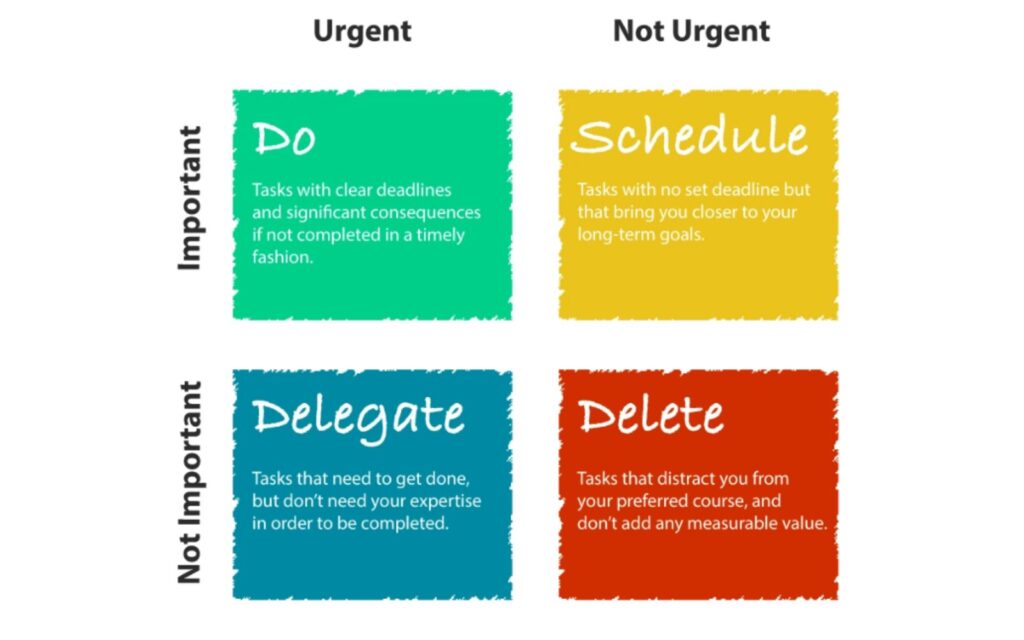 Use The Eisenhower Matrix For Smarter Decision Making