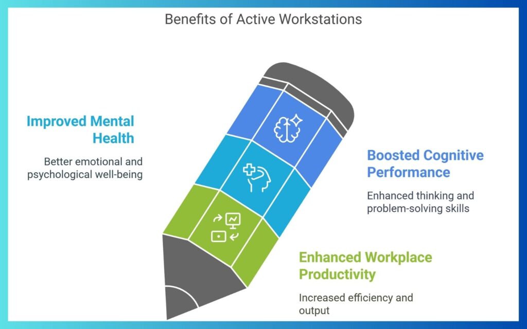How Active Workstations Improve Productivity _ Benefits