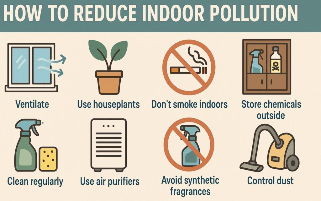 Reduce Indoor Pollution