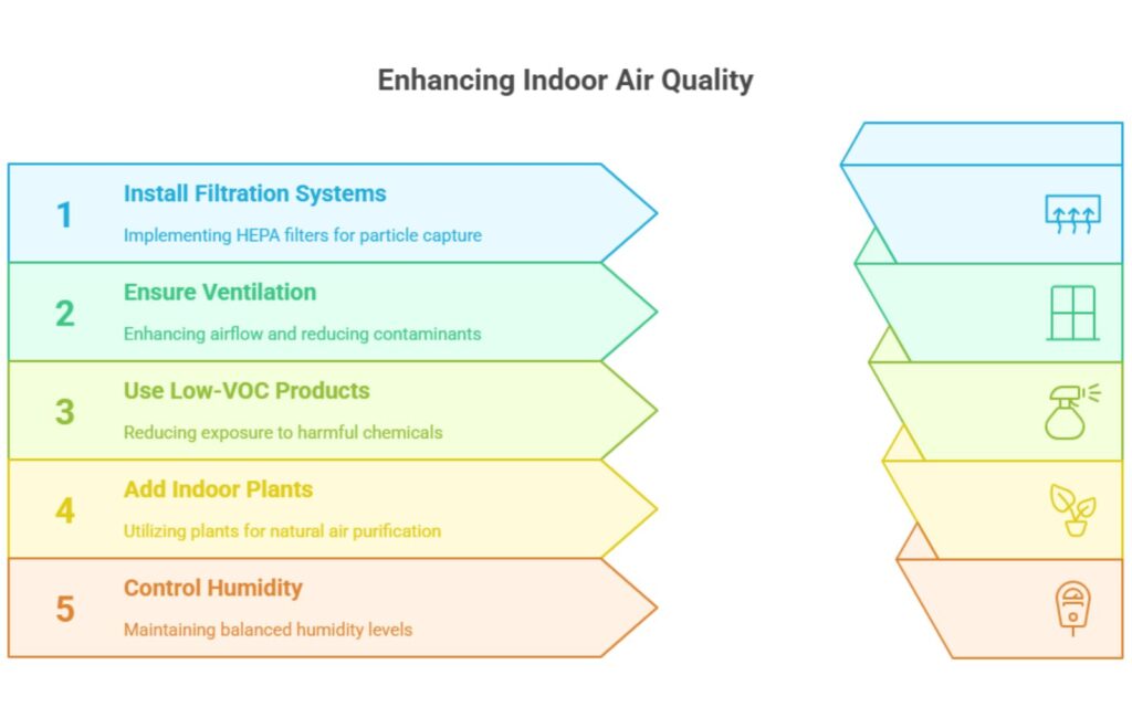 Steps to Improve Indoor Air Quality