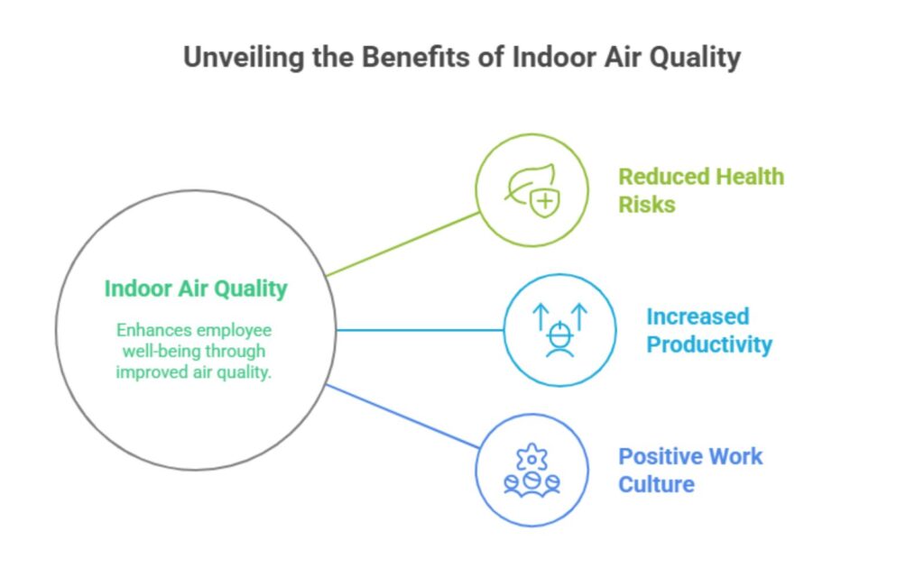 Why Indoor Air Quality Matters for Employees' Well-Being