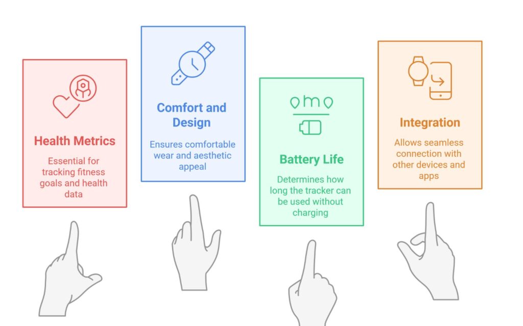 Key Factors to Consider When Choosing a Fitness Tracker