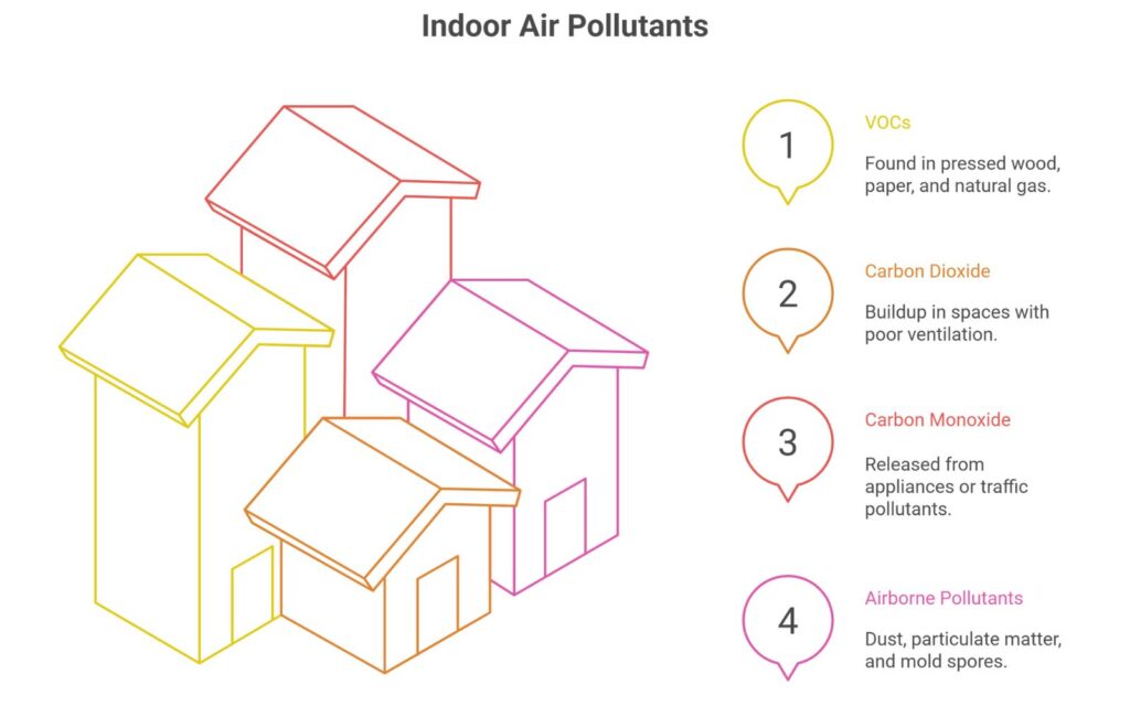 Why Indoor Air Quality Matters