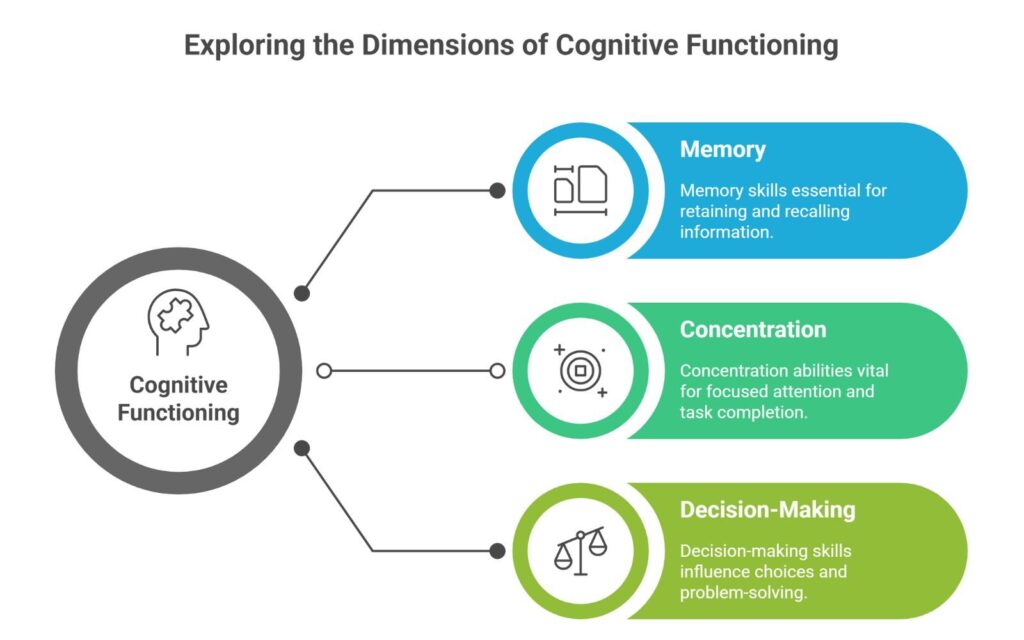 Components Of Mental Health
