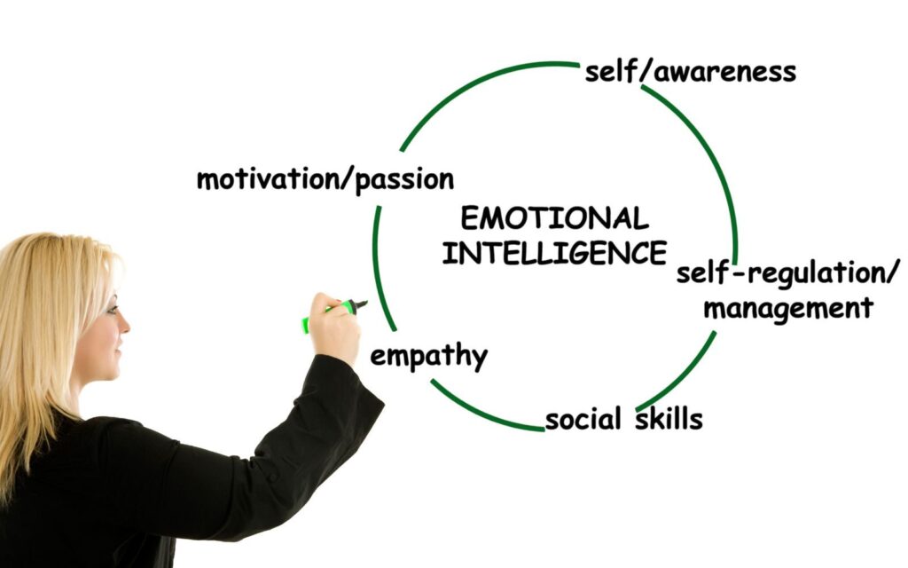 Mastering Emotional Regulation