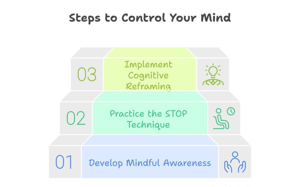 Practical Strategies To Control Your Mind