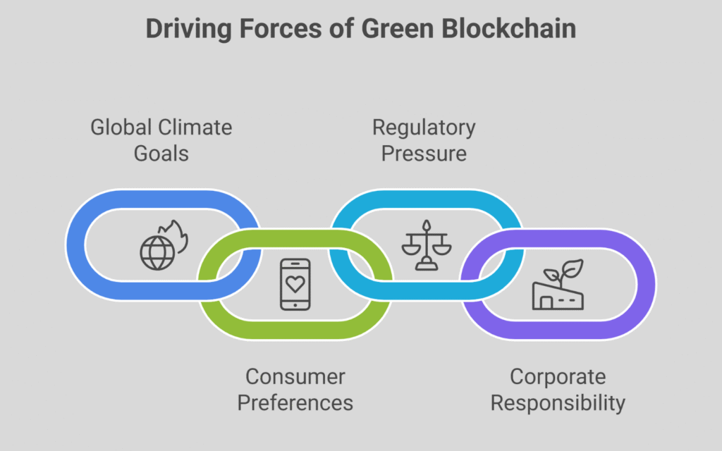 Why Sustainability Is Now A Blockchain Priority
