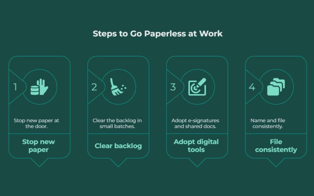Why I Switched To A Paperless Office